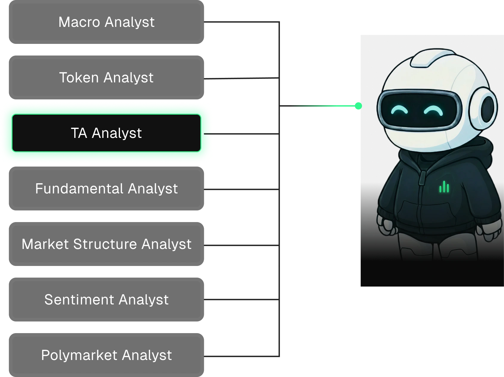 Analysts