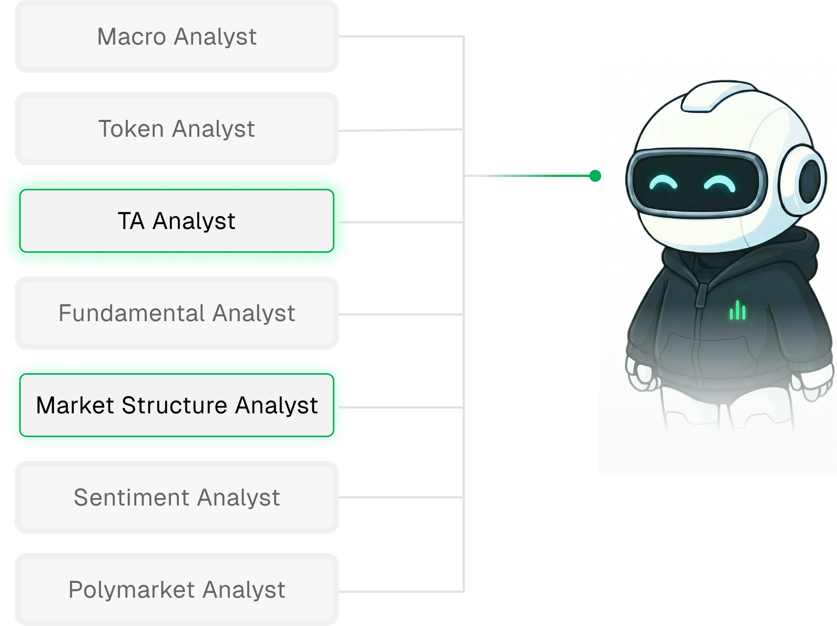 Analysts